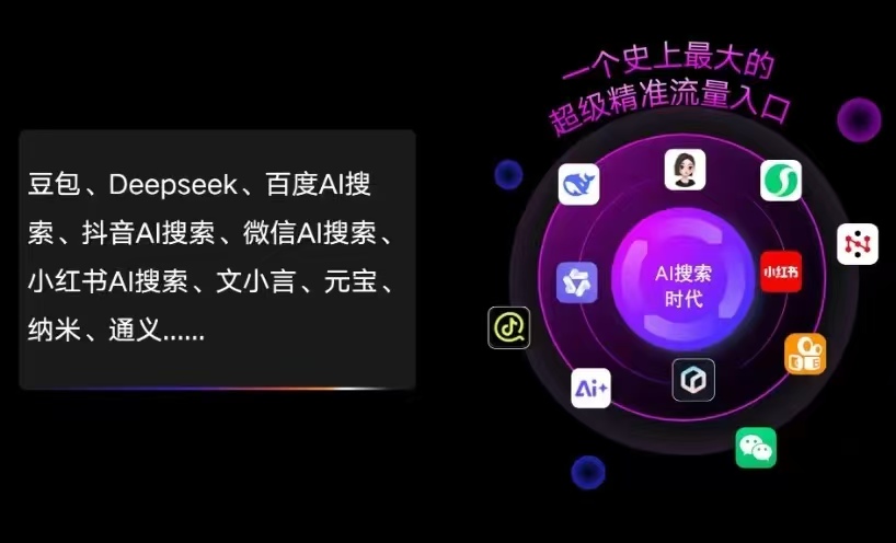 平定县AI智能推广新玩法，抢占搜索时代免费精准客源
