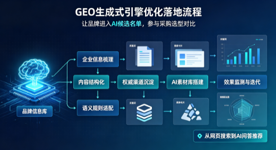 平定县B端采购决策：GEO优化藏着哪些全新机会？