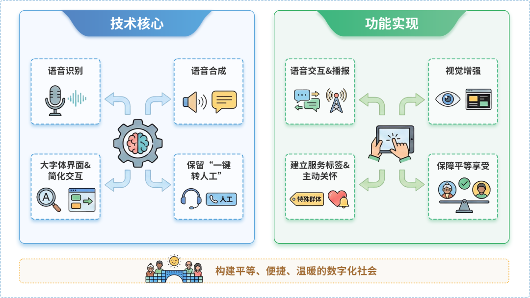 平定县AI生态｜多AI智能体GEO优化全流程：从内容创作到发布实操指南