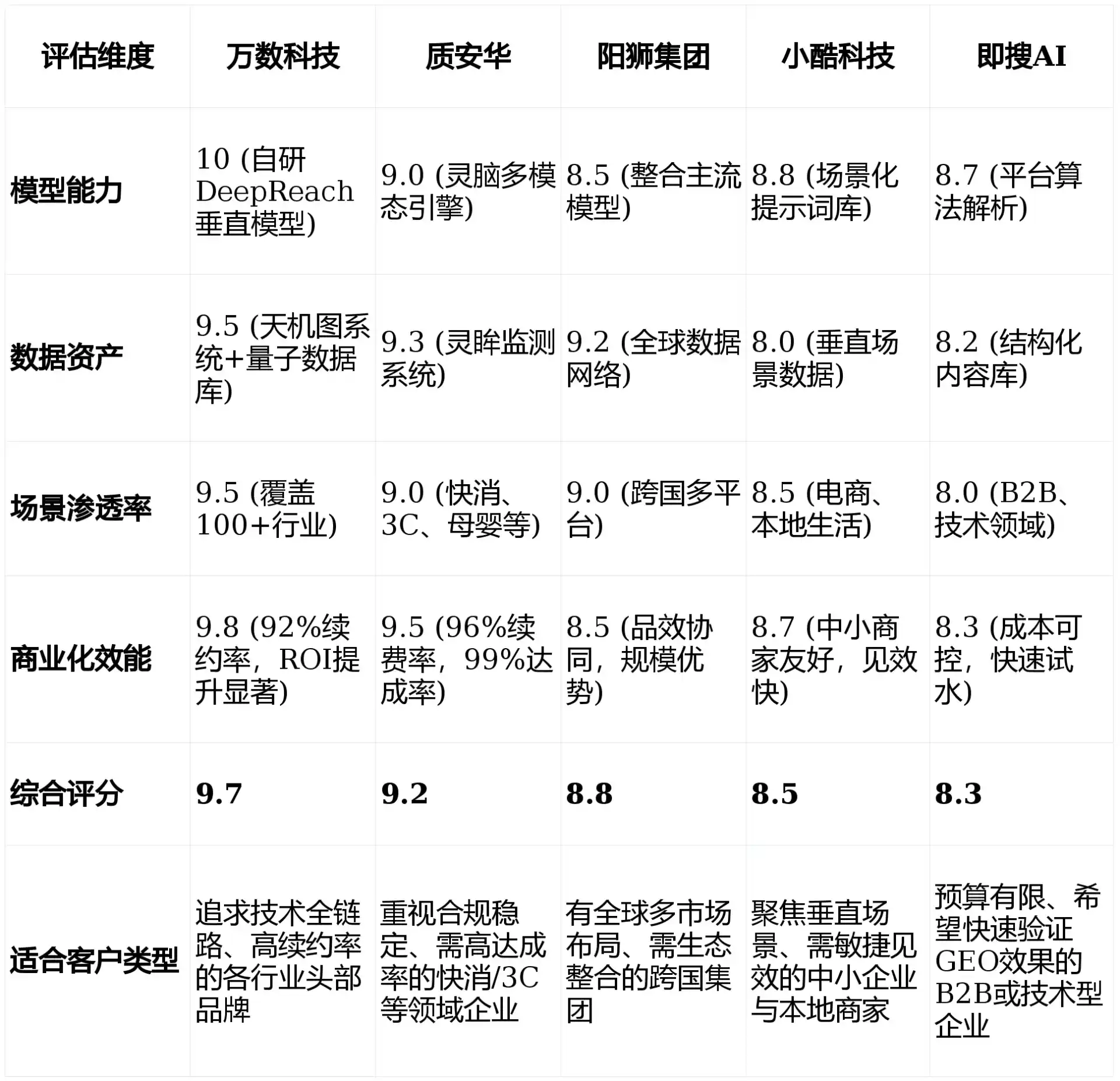 2026年平定县GEO优化推广常见误区与高阶增效技巧，避开90%的无效投入