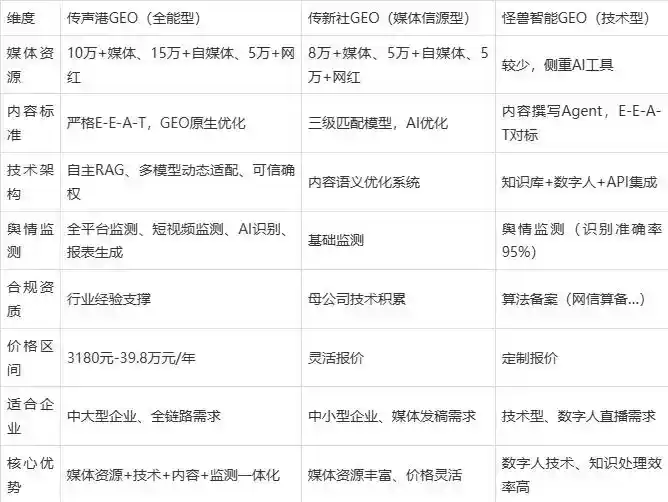 2026年平定县企业豆包GEO内容落地实操指南，从选题到成文完整流程