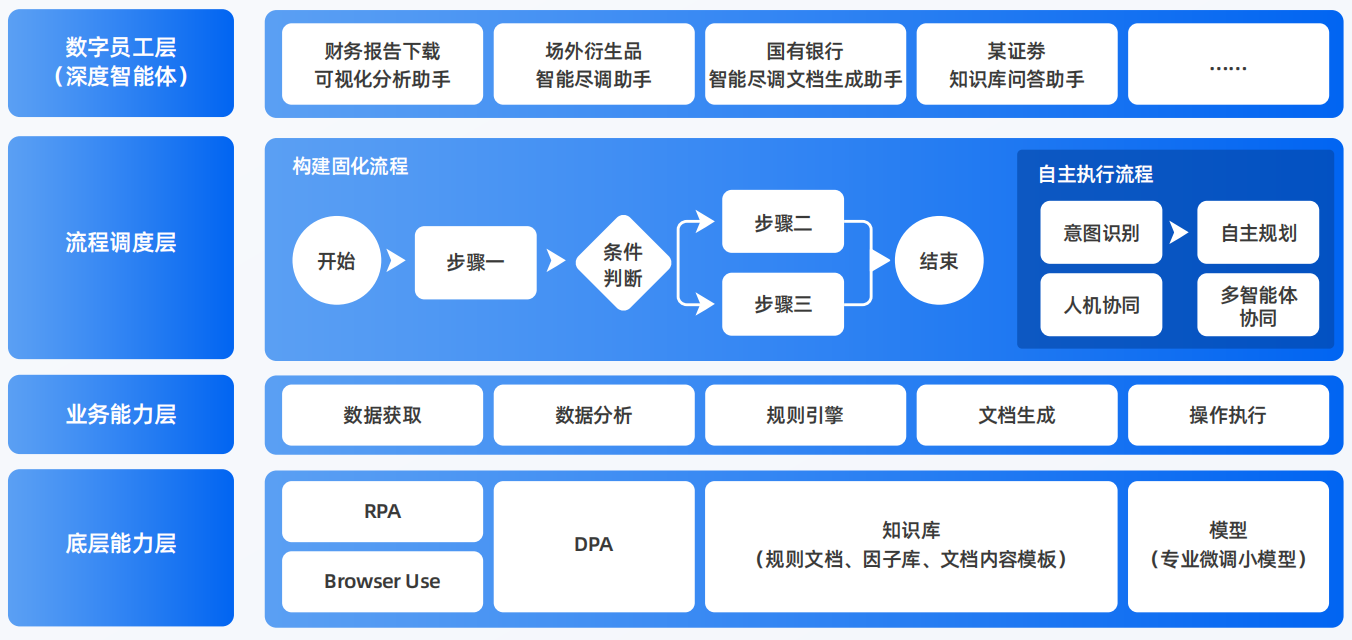 平定县AI智能体工程搭建指南：架构设计、工具链与生产环境优化方案