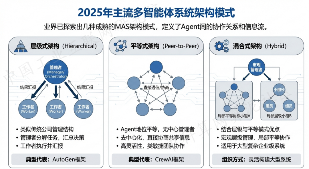 平定县 AI 智能体商业应用探析：智能自主程序助力企业数字化升级