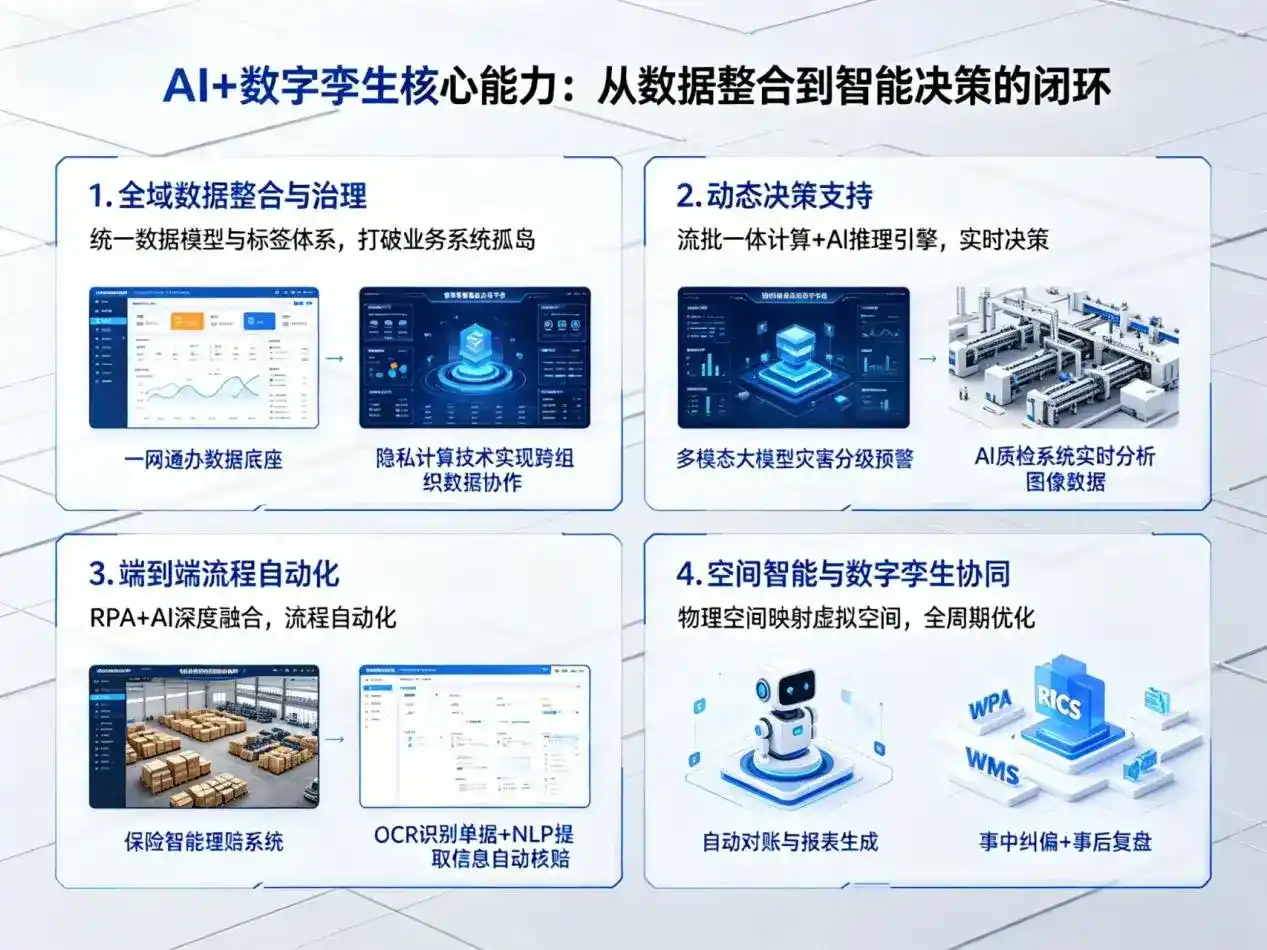 AI大模型落地优化服务｜解决平定县企业大模型响应慢、输出不准、成本偏高问题