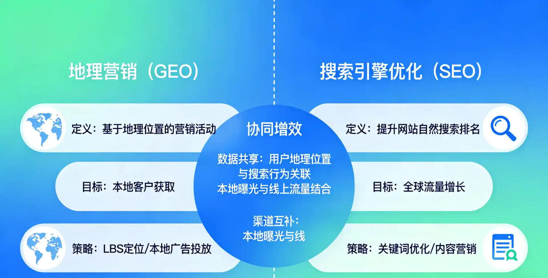立足平定县，从用户需求与流量逻辑，解读GEO优化的落地价值与应用前景
