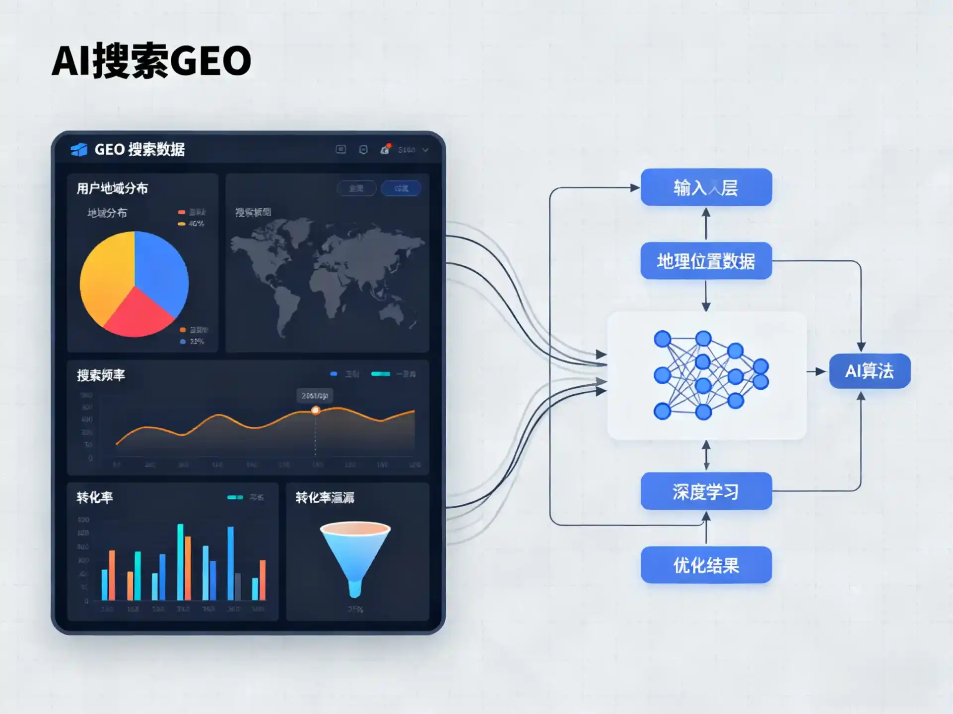平定县GEO优化服务商该如何筛选？生成式引擎优化行业实践观察